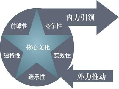 重慶天武企業管理咨詢 助力企業高效運營與戰略發展