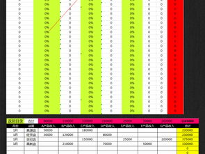 高效財務管理的基石 公司企業財務報表與利潤盈虧管理系統模板指南